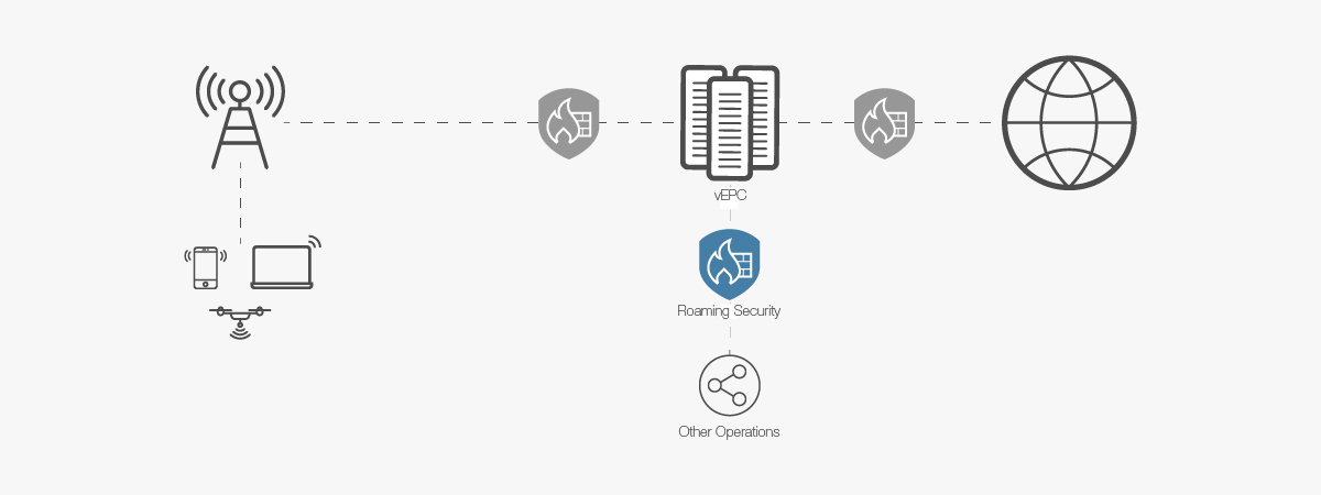 Ar-Ge - Border Roaming Monitoring With IOT Platforms